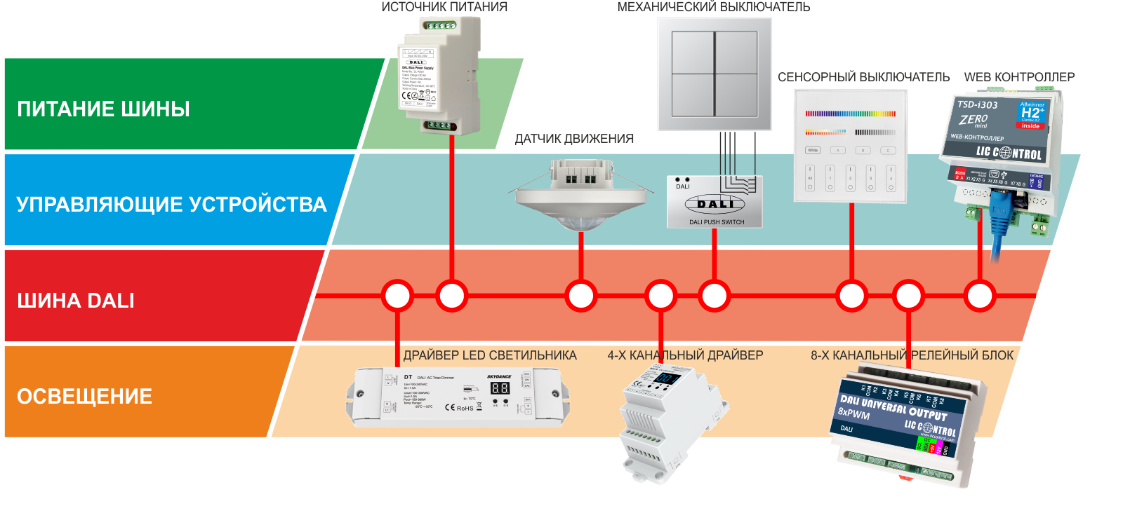Структура шины DALI управление освещением
